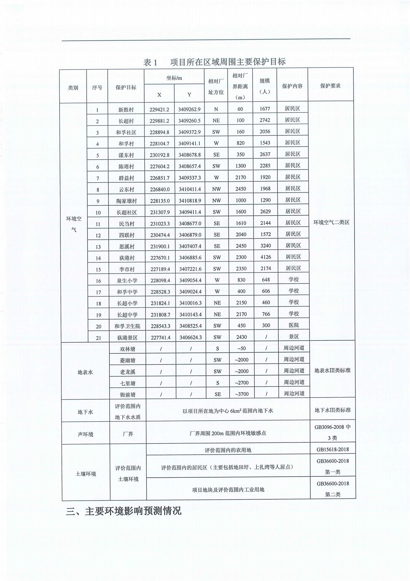 浙江壹号娱乐app官网高新纤维股份有限公司年产2.9万吨橡胶骨架新材料绿色智能化生产技改项目环境影响评价公示_01.jpg